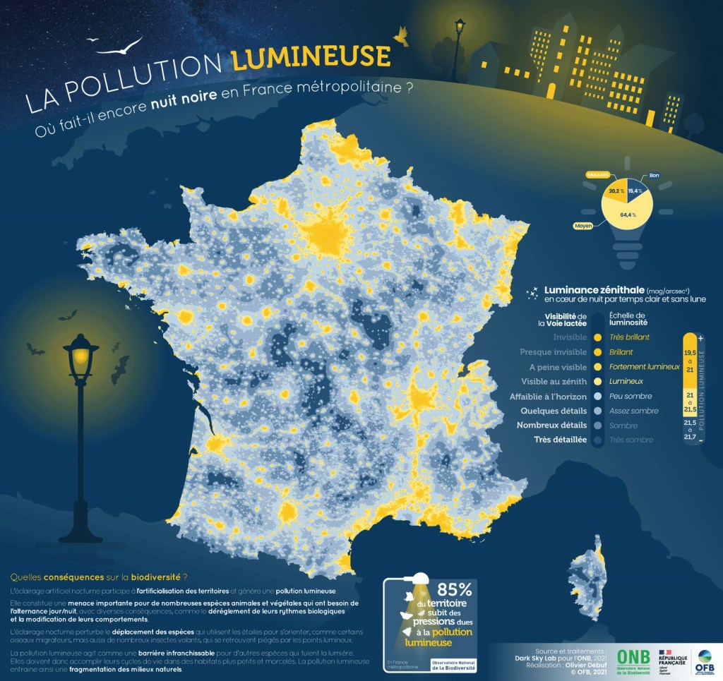 Parlons de luminosité